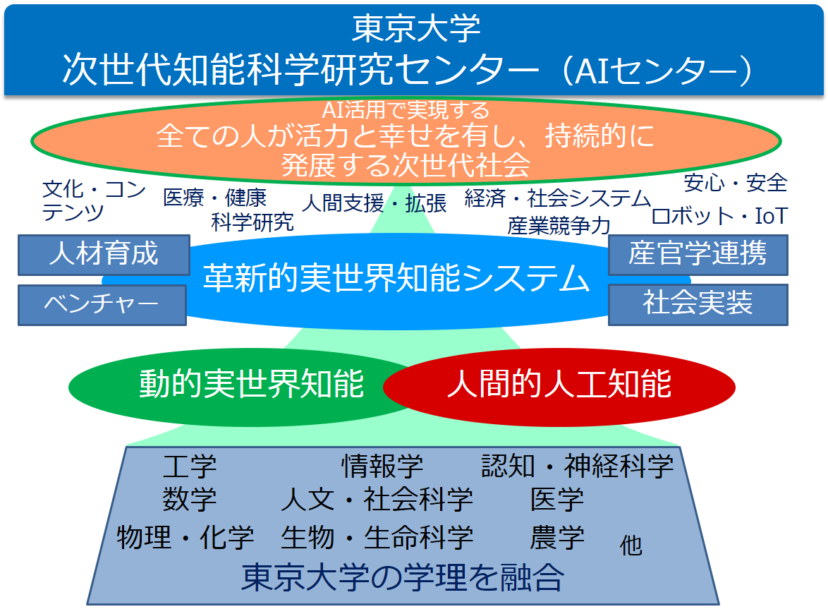 イメージ図