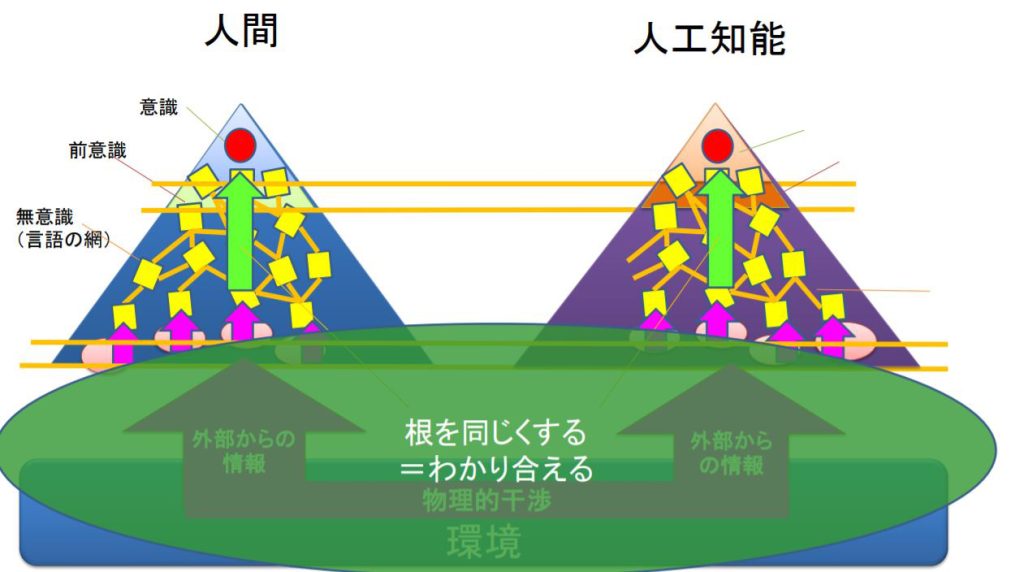 本人工知能になぜ哲学が必要か―フレーム問題の発端と展開