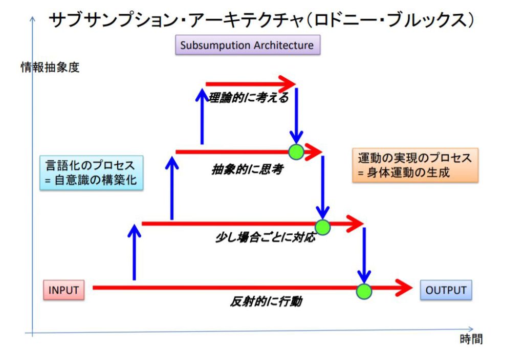 本人工知能になぜ哲学が必要か―フレーム問題の発端と展開