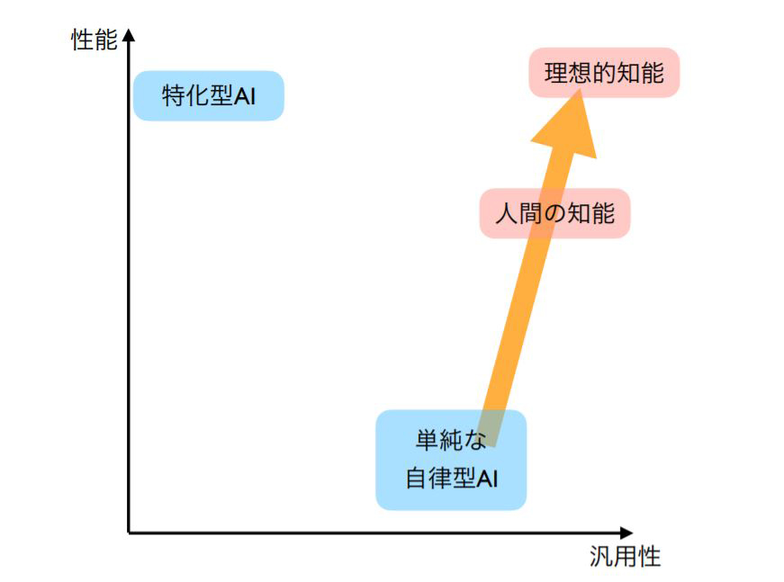 本人工知能になぜ哲学が必要か―フレーム問題の発端と展開