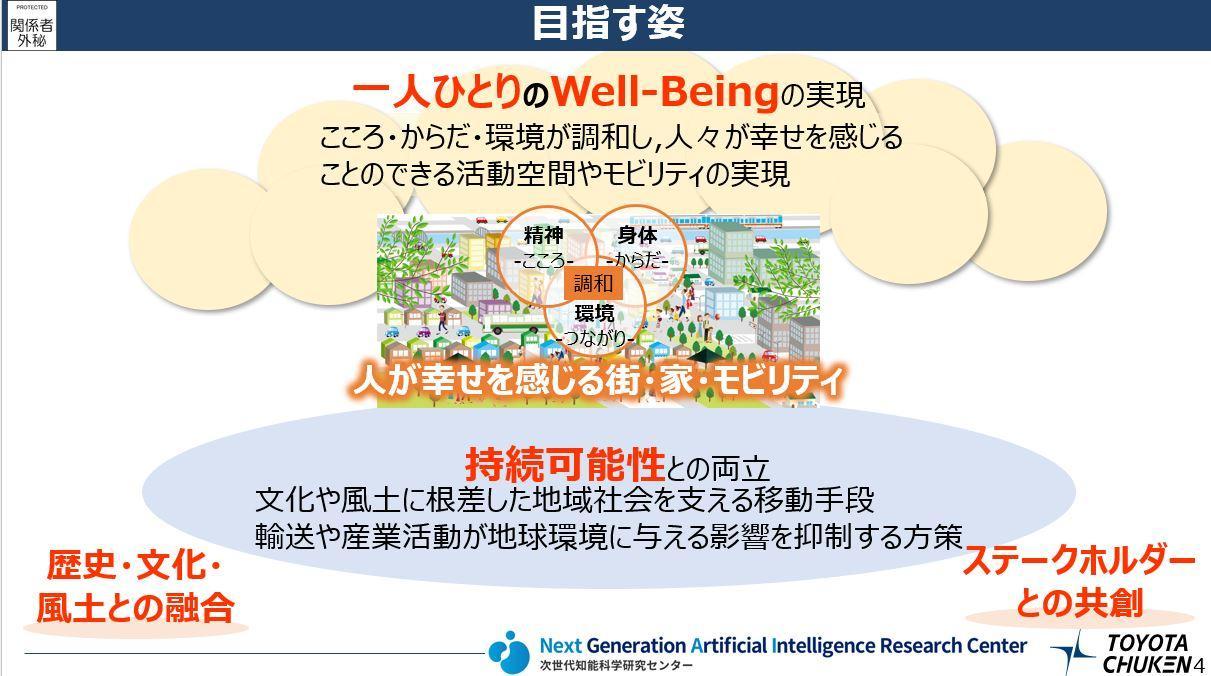 学際性の意味